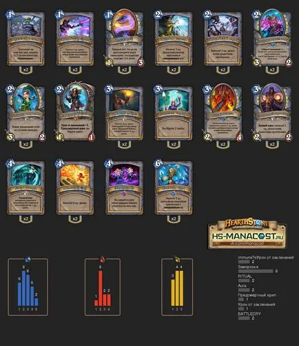 Parte în Karazhan Hearthstone - care trece, Hearthstone