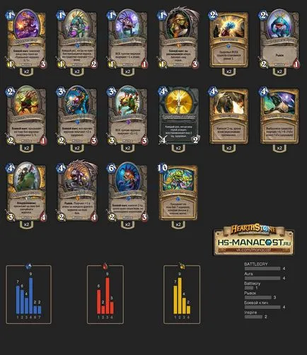 Parte în Karazhan Hearthstone - care trece, Hearthstone