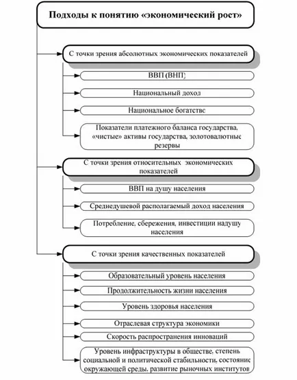 Какъв е основният проблем на икономиката