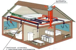 Ventilarea într-o casă privată pentru un cazan de gaz și principalele tipuri de aranjament