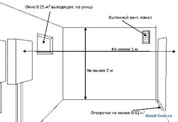 Ventilarea cazan de gaz într-o casă privată - instalație cu propriile lor mâini