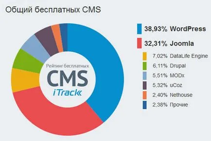 Virus Online joomla, joomla, hogyan kell védeni az oldalon, joomla vírusok elleni védelem