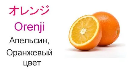 Este posibil să învețe rapid limba japoneză formați în cel mai scurt vocabular de cuvinte japoneze, japoneză