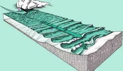 Toate formarea undei de surfing în ocean, vederi, caracteristici, terminologie, video