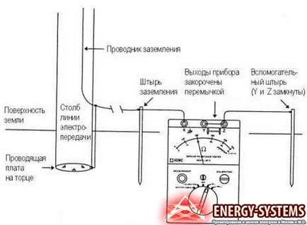 Мултицет измери заземяването на съпротива