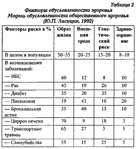 Здраве и факторите, които определят изглежда, че всичко е много просто, лекарят разгледани на пациента,