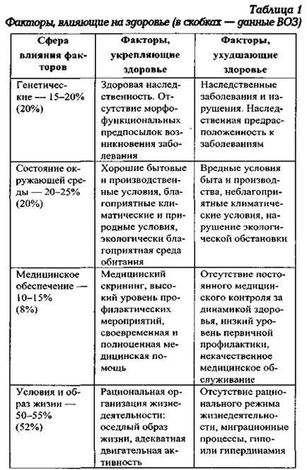 Здраве и факторите, които определят изглежда, че всичко е много просто, лекарят разгледани на пациента,