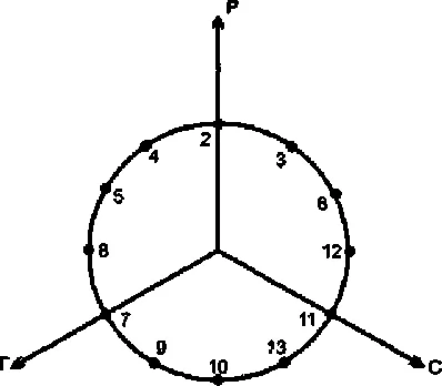 Január 14 érzelmesség a temperamentum típus (természet)