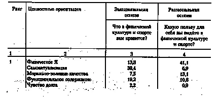 1 2 2 Educație fizică și sportul ca mijloc de conservare și consolidarea sănătății elevilor