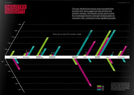 10 moduri de a face un frumos grafic cu bare - infographer