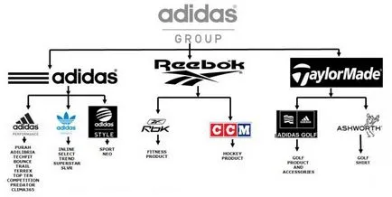 Adidas производителност, Adidas спорт наследство, Adidas спорт стил - - три ленти - известна марка