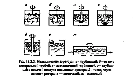 Биобасейните и oksitenki - studopediya