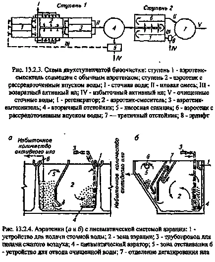 Биобасейните и oksitenki - studopediya