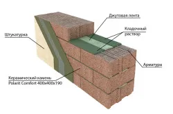 Bath könnyű összesített blokkok beton kezét és épületszigetelés (videó)