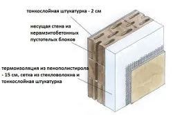 Баня на леки агрегат бетонни блокове с ръце и изолация на сгради (видео)