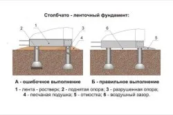 Баня на леки агрегат бетонни блокове с ръце и изолация на сгради (видео)