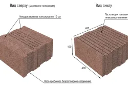 Bath könnyű összesített blokkok beton kezét és épületszigetelés (videó)