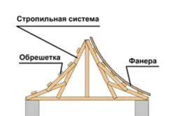 Павилион в китайски стил със собствените си ръце (видео и фото)