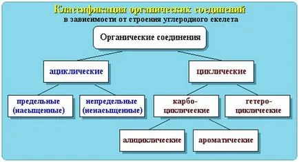 Редица физични и химични свойства като първо приближение варира в хода symbatically