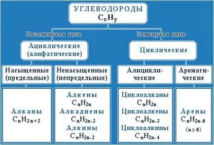 Редица физични и химични свойства като първо приближение варира в хода symbatically