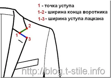 Блог - за шиене - изграждане на яка тип бизнес костюм в ъгъла на врата