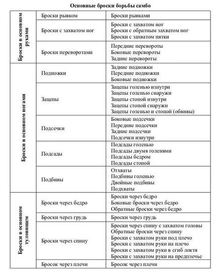 Хвърля над гърба