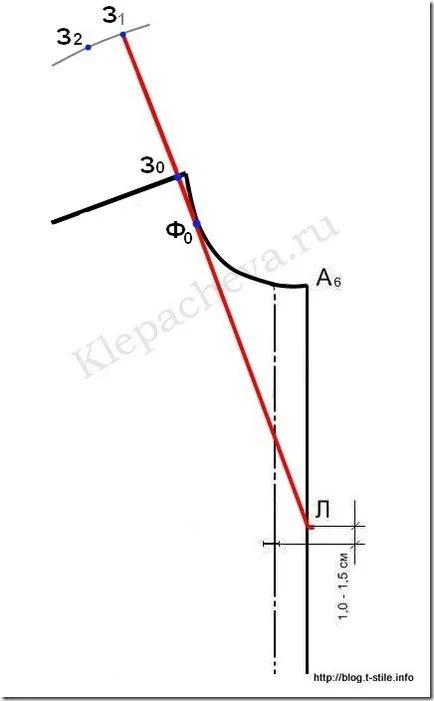 Blog - despre cusut - construcția de guler tip costum de afaceri din unghiul gâtului