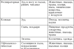 Колко време сте алергични новородени разнообразие от алергии при кърмачета