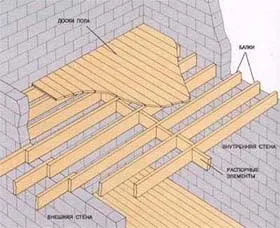 Pardoselile nu a scârțâit, repararea de apartamente