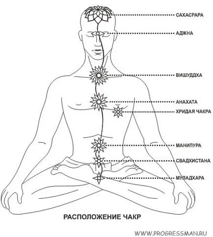 A csakrák és Kundalini - spiritualitás és az önismeret