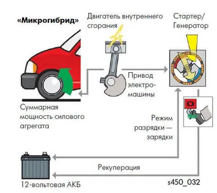 Mi a hibrid motor autó