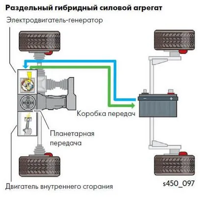 Ce este o masina motor hibrid