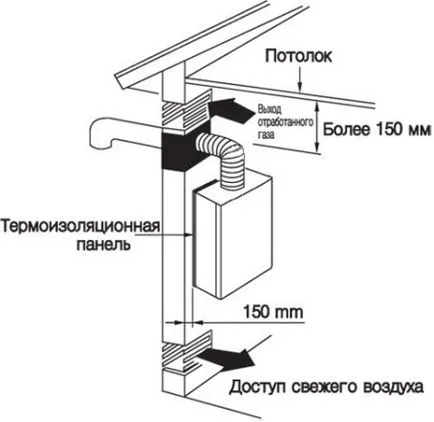 Încălzitor cu cazane parapet