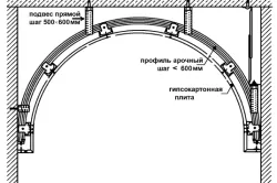 Decorarea pereților de gips-carton tipuri de modele, elemente de design