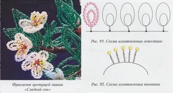 Цъфтеж череша - сладък сън