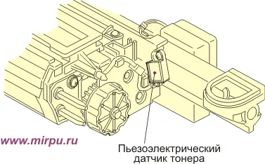 Сензори брой лазерни принтери и копирни машини с тонер