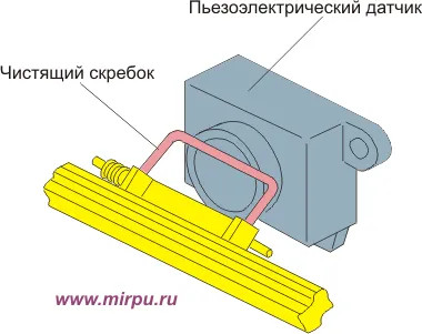 Сензори брой лазерни принтери и копирни машини с тонер