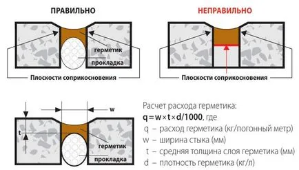 Компенсатори в течни етажа, опции