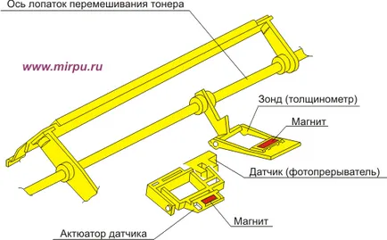 Сензори брой лазерни принтери и копирни машини с тонер