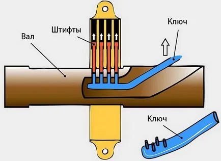 10 inventii actuale ale vechilor egipteni