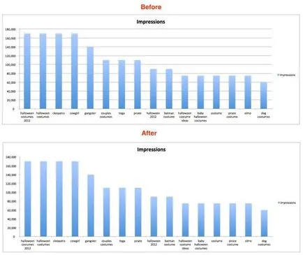 10 Egyszerű technikák nem excel táblázatot vonzóbbá