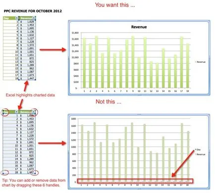 10 Egyszerű technikák nem excel táblázatot vonzóbbá