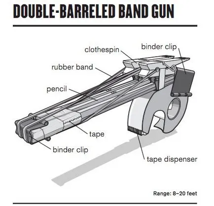 10 arme de materiale de birou