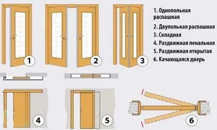 класификация материал вратата на кухнята (снимки и видео)