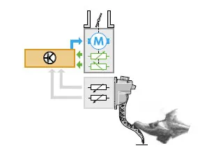pedala de electronice de gaz, acceleratie