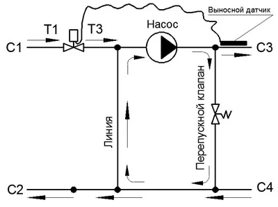 Enciclopedia unitate de amestecare sanitară