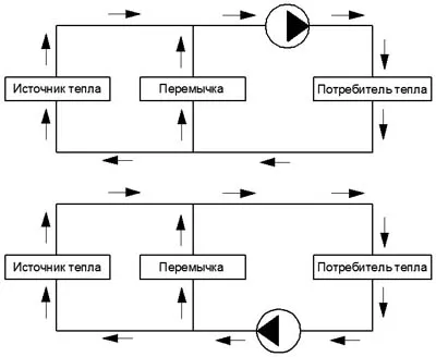 Енциклопедия санитарна смесителна единица