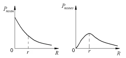 Electrostatics и DC