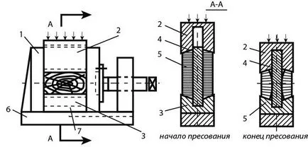 Ефектите на налягане третирани дърво