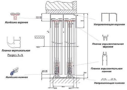 Интериорни плъзгащи се врати с ръцете си - монтаж инструкция